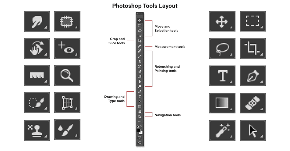 Tổng quan về thanh công cụ Tool Panel trong Photoshop